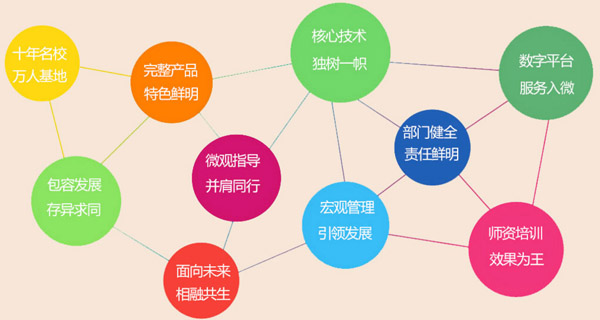弘乐大语文加盟优势 弘乐大语文加盟优势