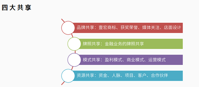 壹宏财富加盟 壹宏财富加盟