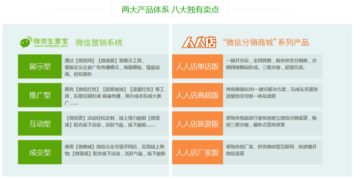 微吧生意宝加盟 微吧生意宝加盟