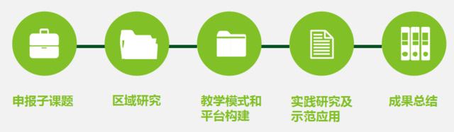 微课网加盟优势 微课网加盟优势