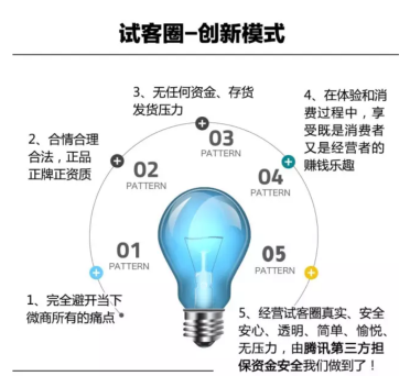试客圈加盟流程 试客圈加盟流程