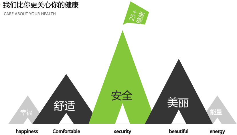 25+健康定制加盟 25+健康定制加盟