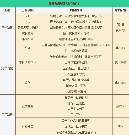魔蹄烤猪蹄加盟优势 魔蹄烤猪蹄加盟优势