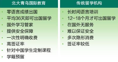 北大青鸟国际教育加盟 北大青鸟国际教育加盟
