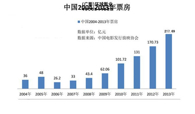 环球影业电影加盟 环球影业电影加盟