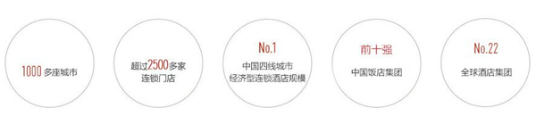 尚美生活加盟 尚美生活加盟