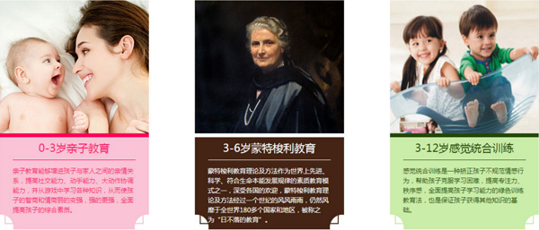 跨世纪幼儿园加盟优势 跨世纪幼儿园加盟优势