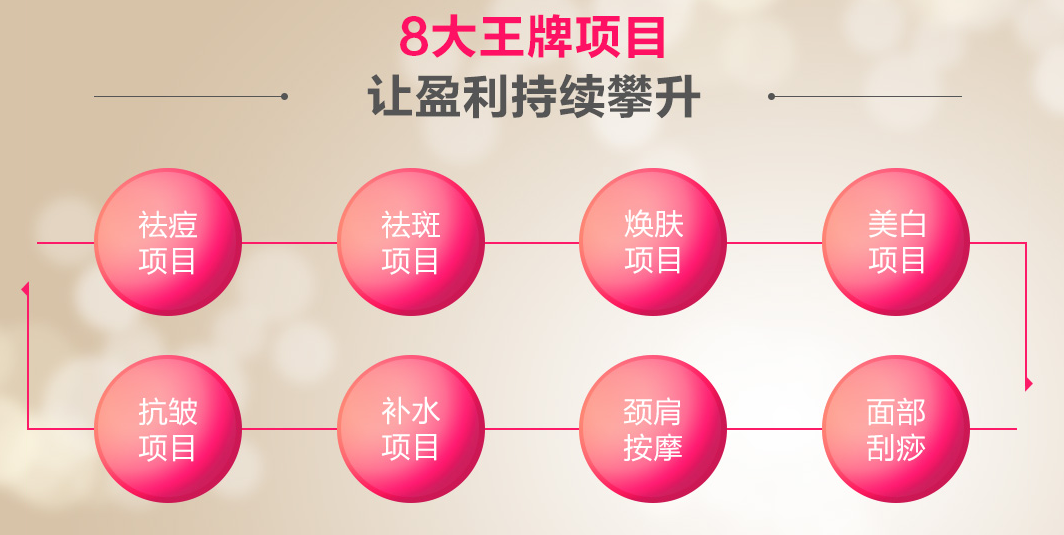 绿色农场化妆品加盟 绿色农场化妆品加盟