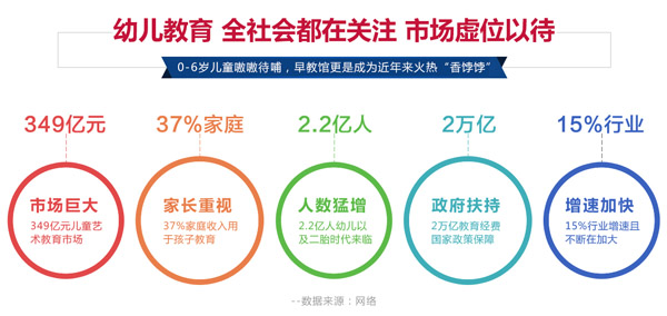 抱抱熊早教加盟 抱抱熊早教加盟