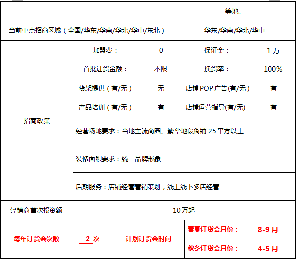 桃花季内衣加盟优势 桃花季内衣加盟优势
