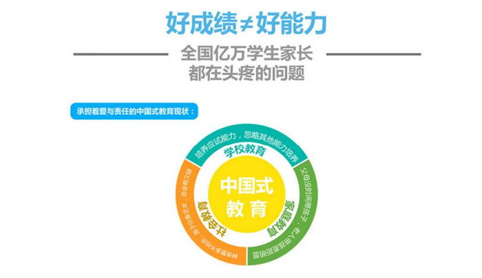 优胜教育加盟优势 优胜教育加盟优势