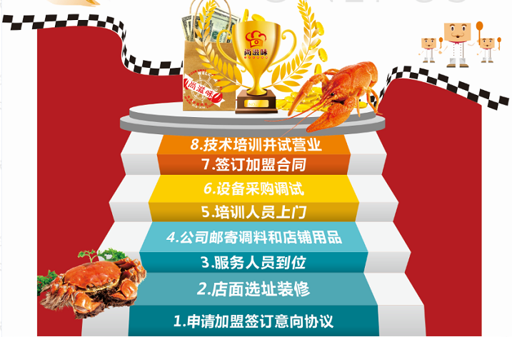 尚滋味小龙虾加盟流程 尚滋味小龙虾加盟流程