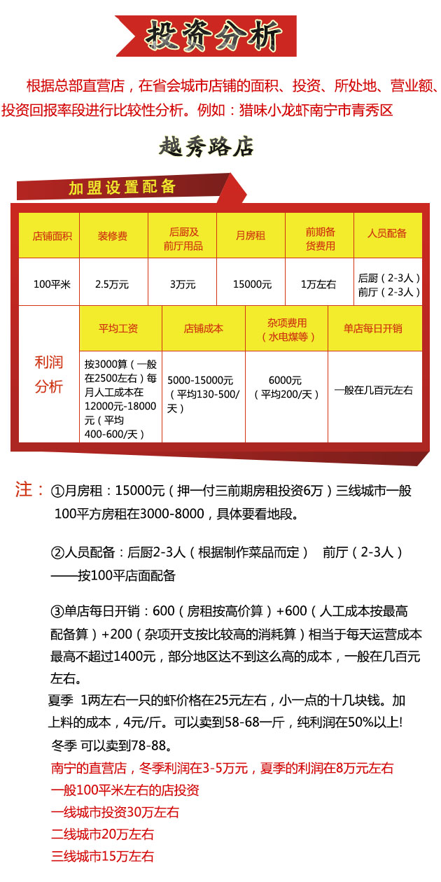 猎味小龙虾加盟 猎味小龙虾加盟
