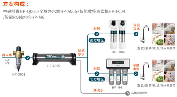 菲浦斯净水器加盟支持 菲浦斯净水器加盟支持